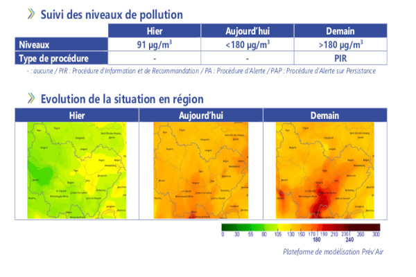 Episode de pollution de lair à l'ozone